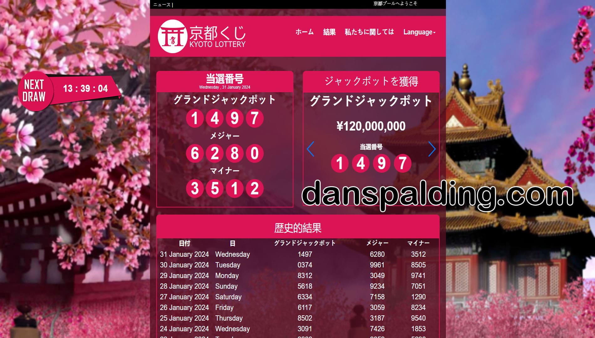 Pasaran Togel Kyoto